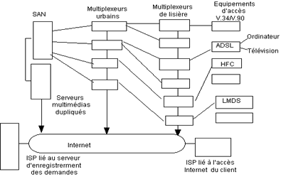 Principe du réseau de remise de contenus (CDN)