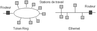 Réseaux locaux d'entreprise (LAN)